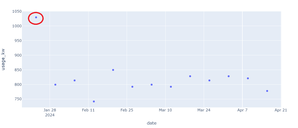 ml-eda-dataset
